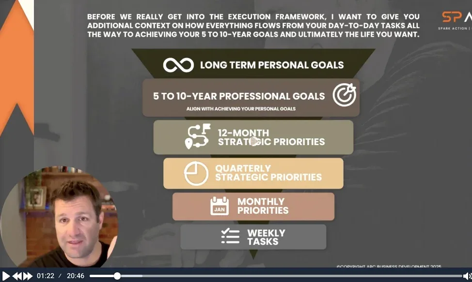 ARC&rsquo;s Execution Framework training: a video lesson showing how daily tasks flow up to your 5 to 10-year goals