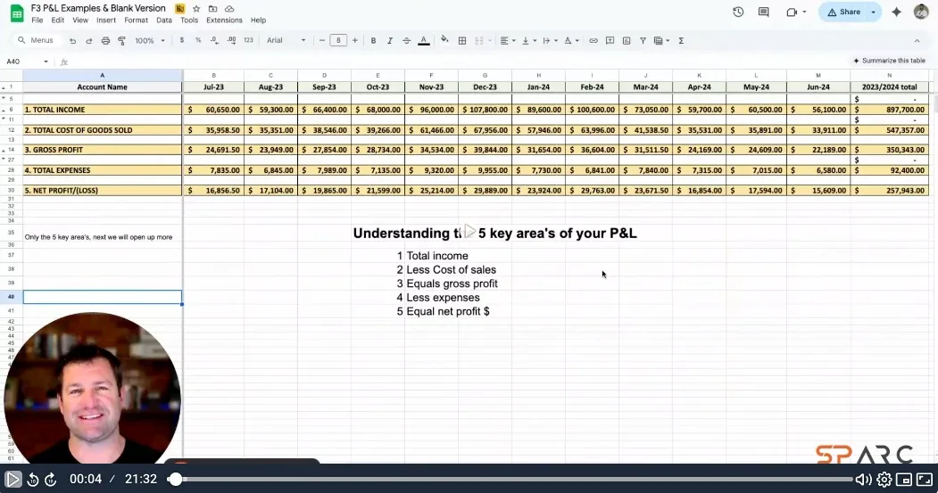 ARC&rsquo;s Numbers training: P&L spreadsheet with a video lesson on the 5 key areas of your P&L