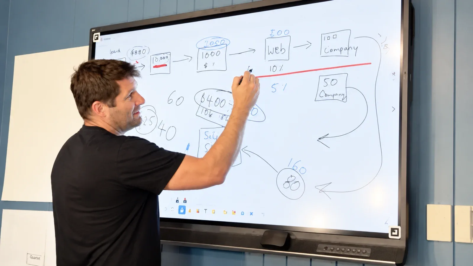 Drawing up a sales funnel with lead and conversion figures on a whiteboard