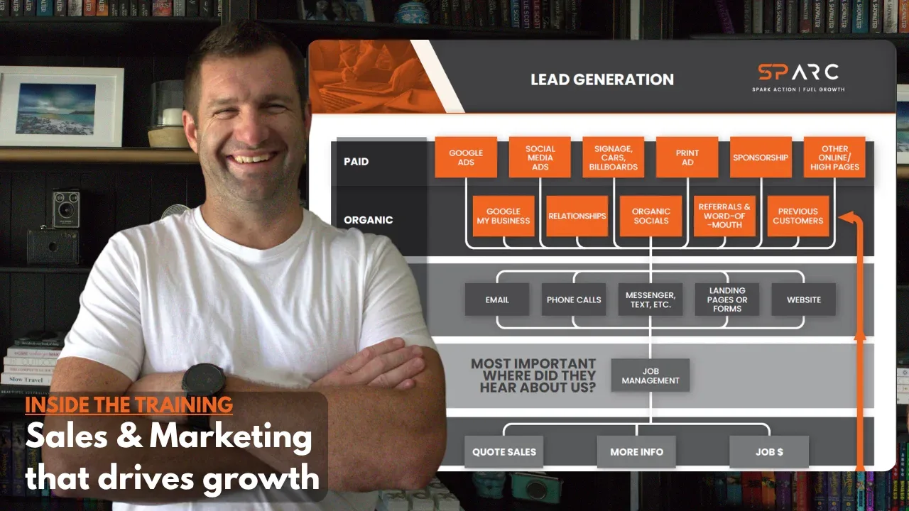 ARC’s Sales & Marketing training video: a presenter beside a SPARC Lead Generation flowchart showing paid and organic lead sources