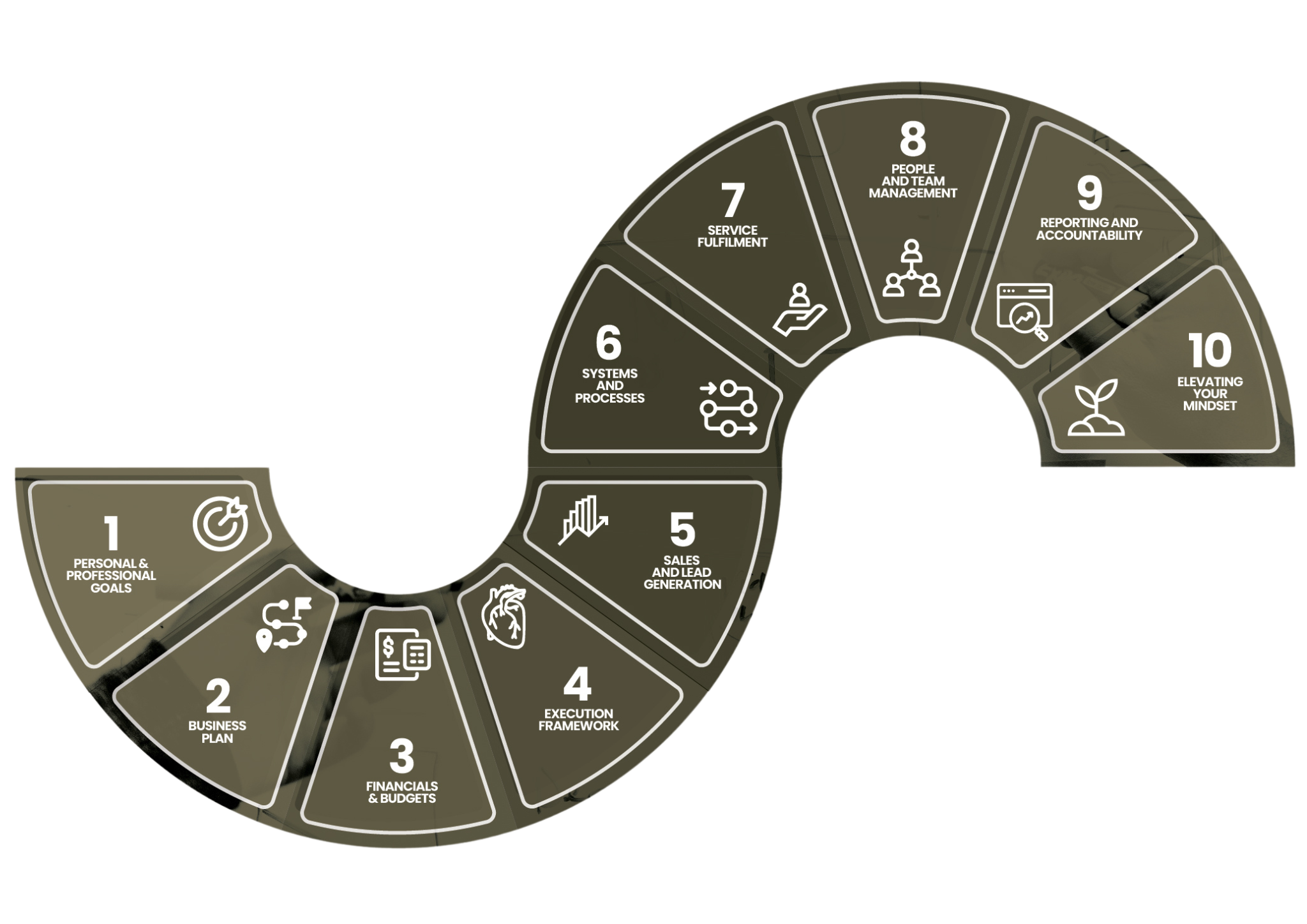 10 fundamentals of business infographic